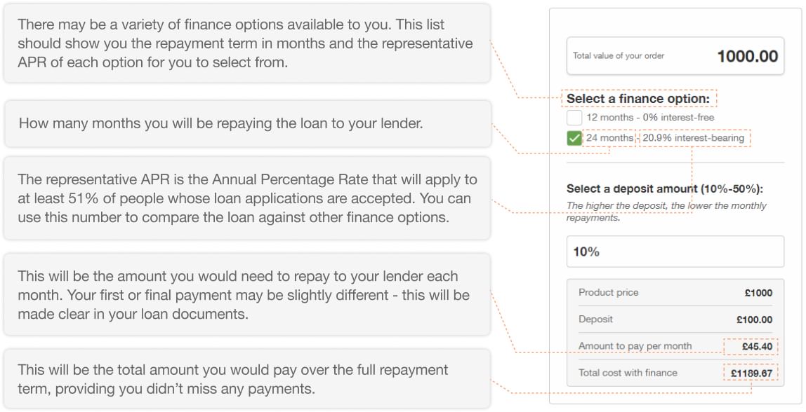 Finance Calculation Example