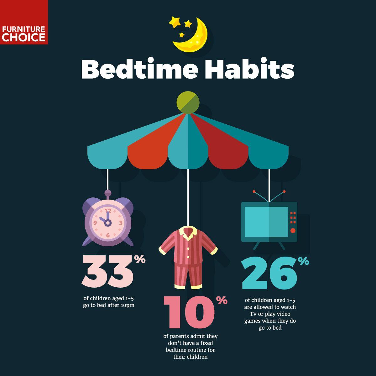 Multicoloured diagram about bedtime habits.
